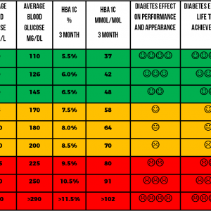 Media 'diabetes control chart' in album 'chart'